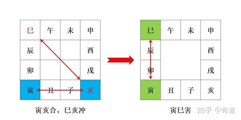 八字六害|洞悉八字：浅论地支六害。